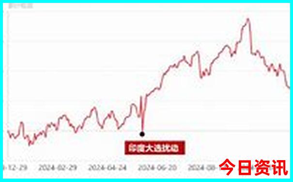 赤峰有哪些旅游景点